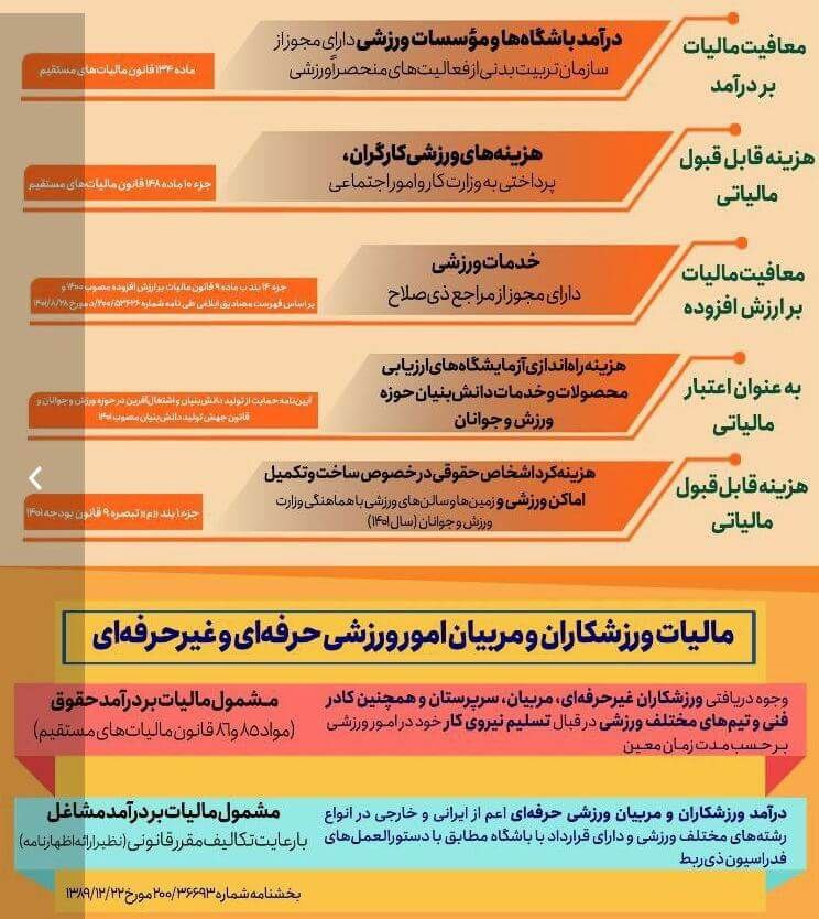 مالیات ورزشکاران و مربیان ورزشی حرفه ای و غیر حرفه ای